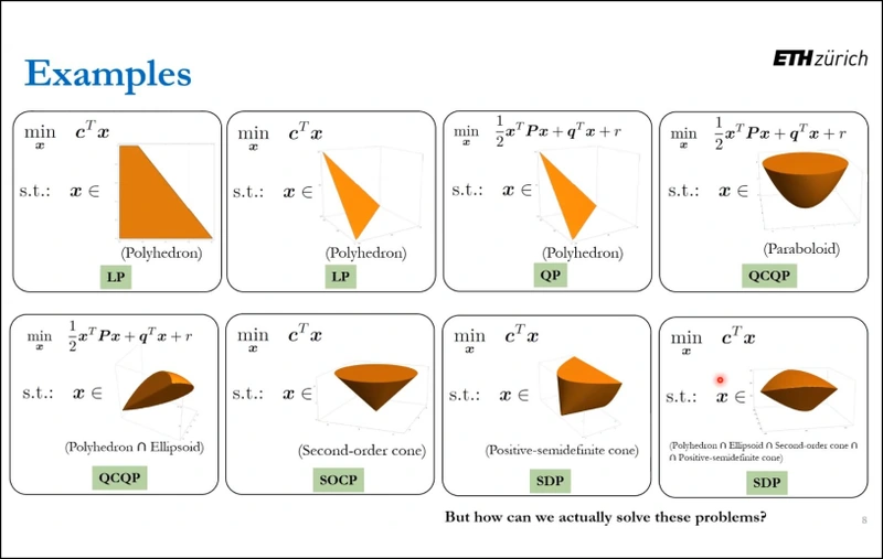 Title slide of the tutorial linking convex optimization, optimal control and spline parameterizations.